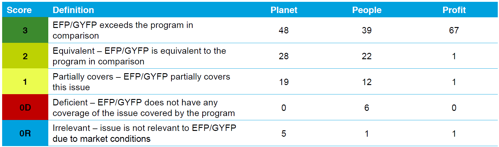 Deloitte Executive Summary